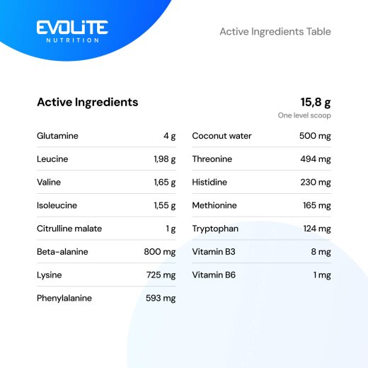 Evolite Nutrition Aminodust 1185g Ice Candy