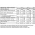 Evolite Nutrition Iso Gainz 1kg Double Chocolate Peanut