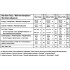 Evolite Nutrition Iso Gainz 1kg Vanilla