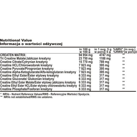 Genlab Createn Xtreme 250g Grapefruit