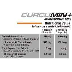 Human Code Curcumin+ Piperine 95 60caps