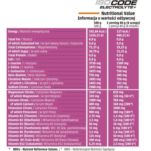 Human Code Isocode Electrolyte+ 600g Bubble Gum