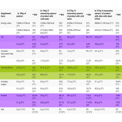 Hiro Lab Mass KONG – 3000 g Mass Gainer