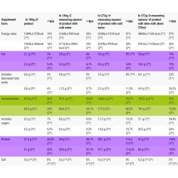 Hiro Lab Mass KONG – 3000 g Mass Gainer Strawberry