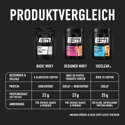 ESN Basic Whey 1kg Vanilla