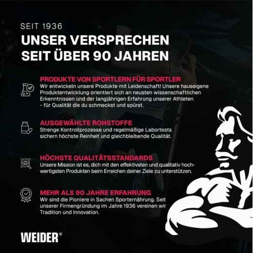 Weider Adventskalender 2026