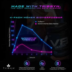 Vast Sports V8 Ultra Ultimate Preworkout 365g