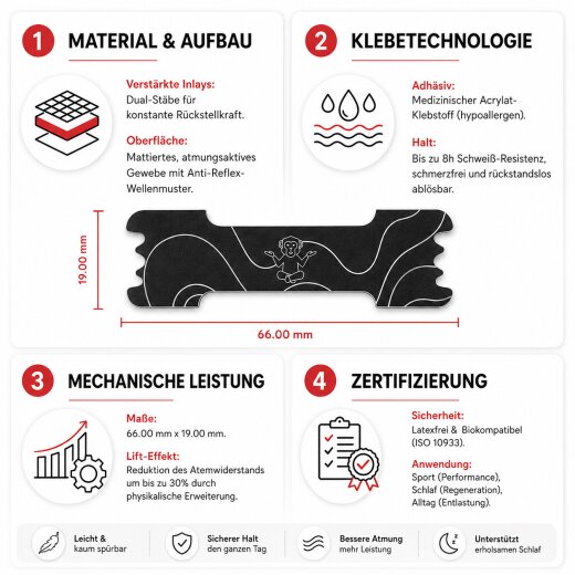 ApeFlow OxUMaxx Nasenstrips Black/White 30 Stück
